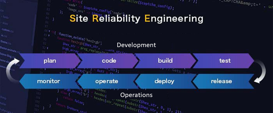 Site Reliability Engineering（サイト リライアビリティ エンジニアリング）